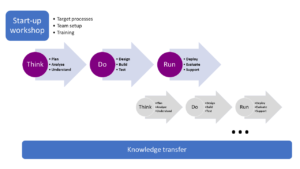 Robotic Process Automation